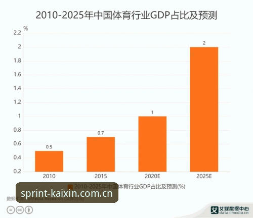 开心体育娱乐2025版本迭代实测：数据迁移与赛况推送效率成焦点